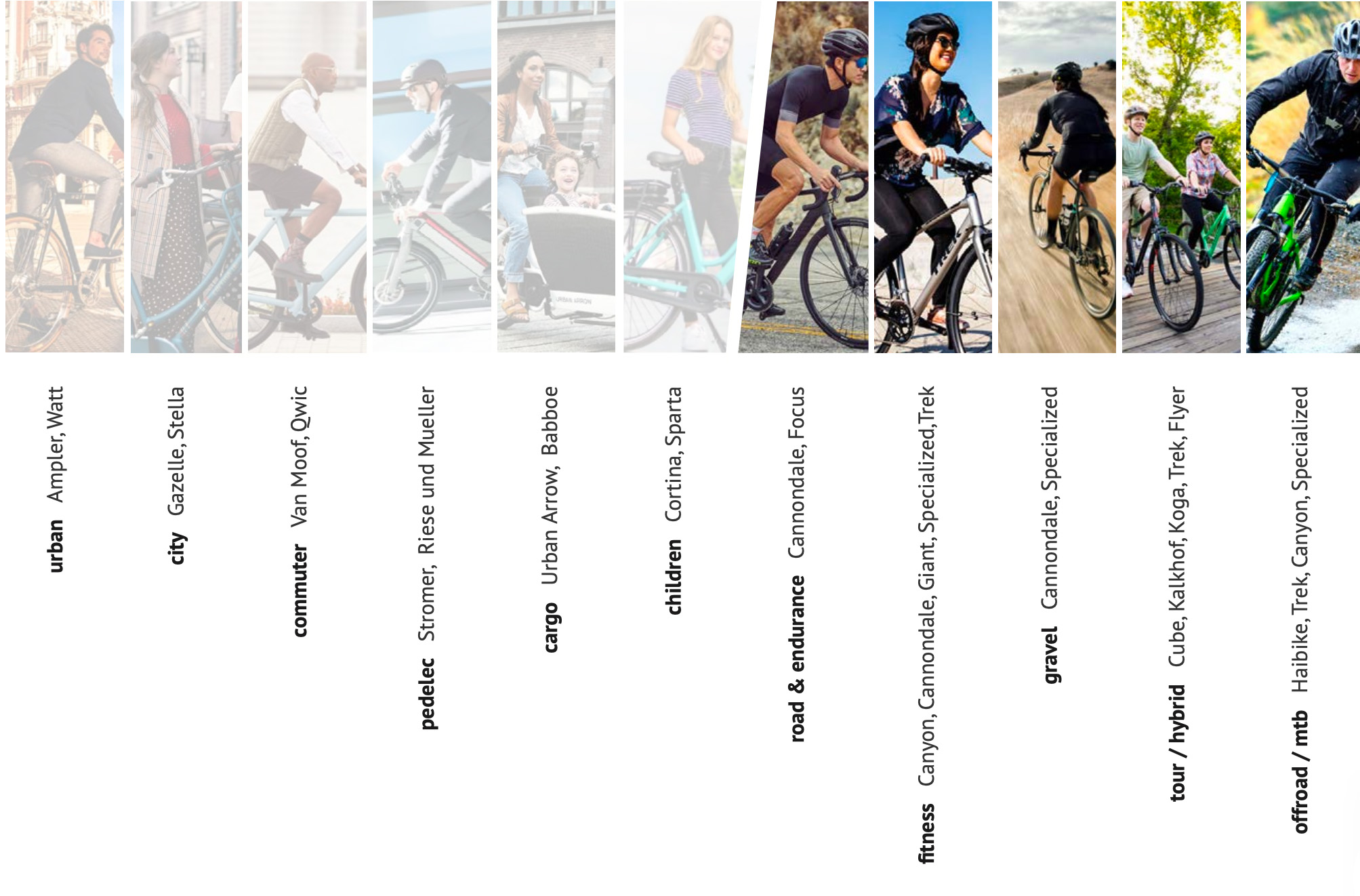 bike strategy 7, how we do things, We do things a little different. Not only do we design everything ourselves, we also only build bikes to order. And we have no model years, our bikes keep their value.